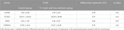 Differential expression of cyclins CCNB1 and CCNG1 is involved in the chondrocyte damage of kashin-beck disease